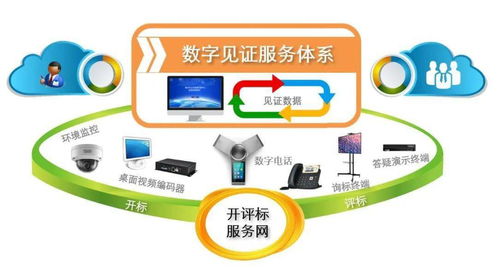 常州創新構建“四維一體”公共資源交易數字見證服務體系