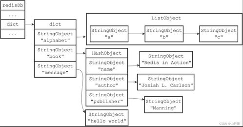 Redis設計與實現(四) 服務器中的數據庫